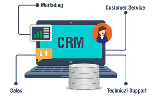 crm